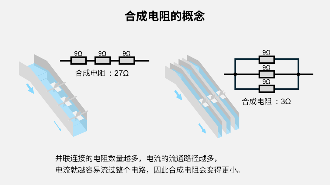 合成电阻的概念