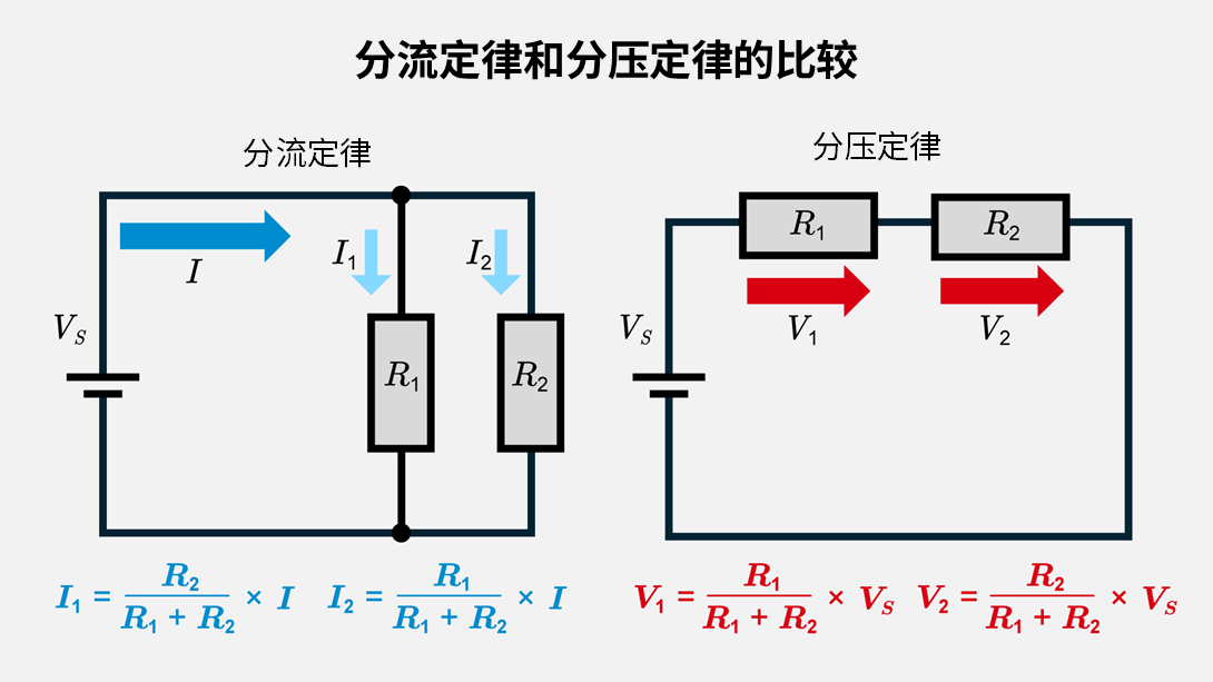 分流定律和分压定律