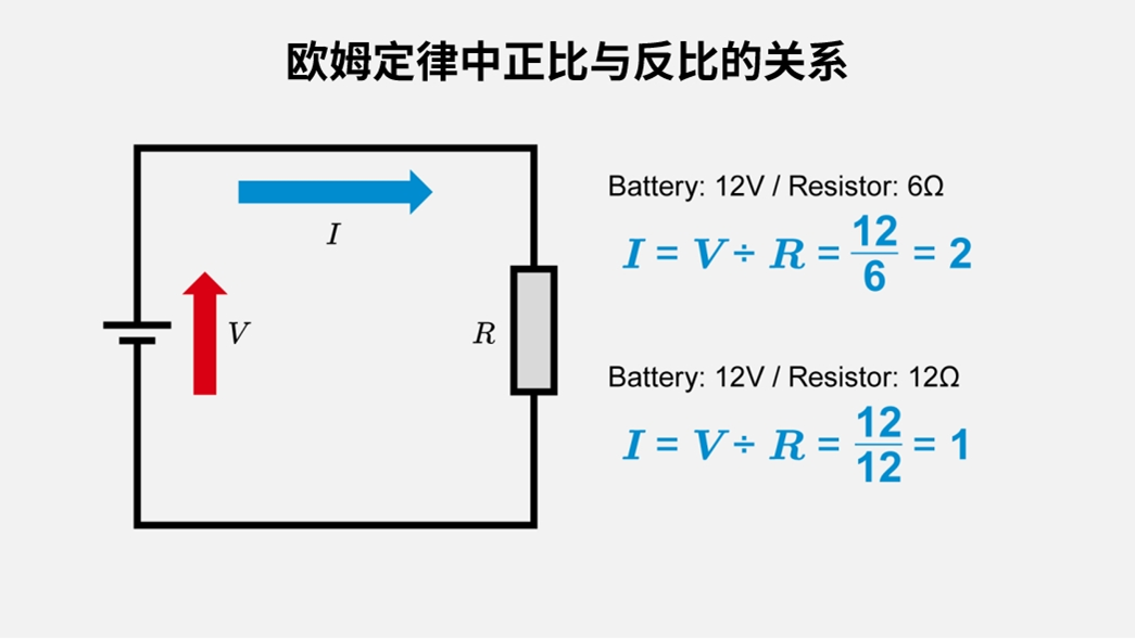 欧姆定律中正比与反比的关系