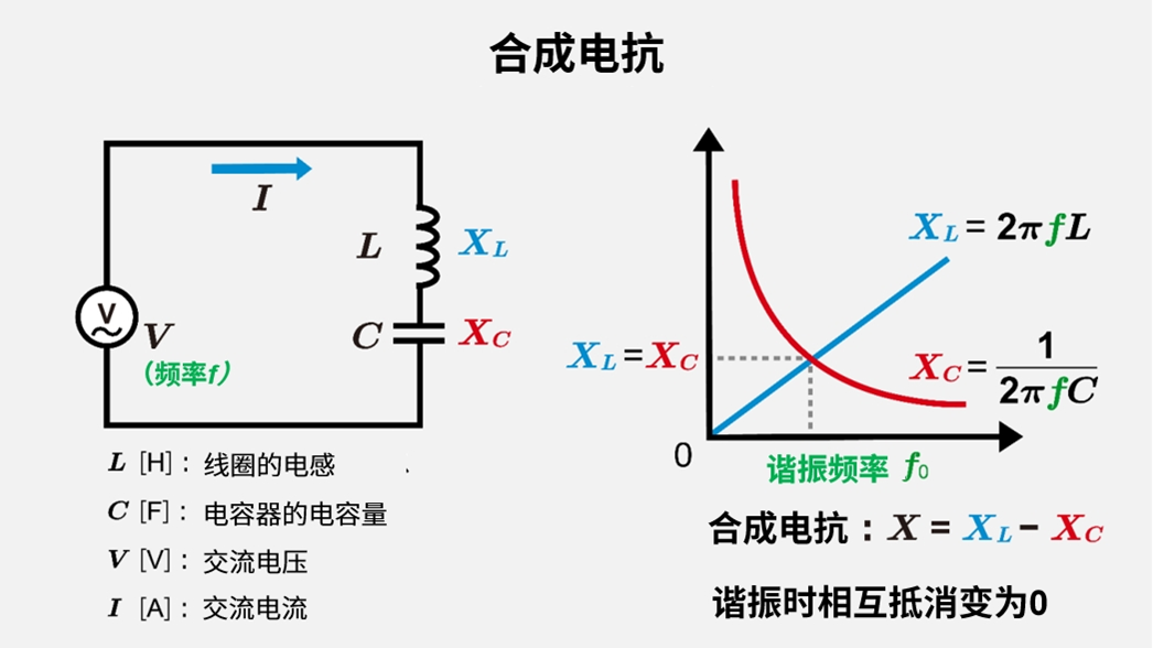 谐振电路与谐振频率