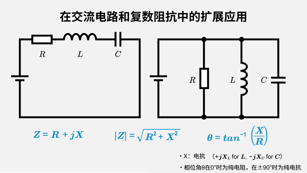 在交流电路和复数阻抗中的扩展应用