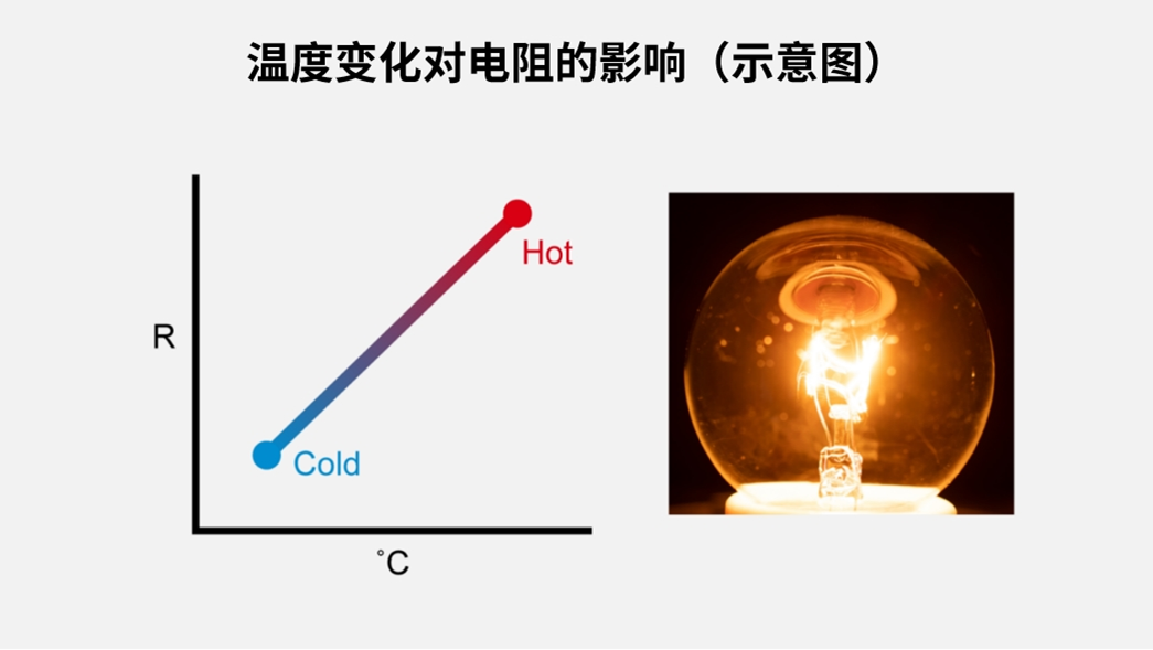 温度变化对电阻的影响