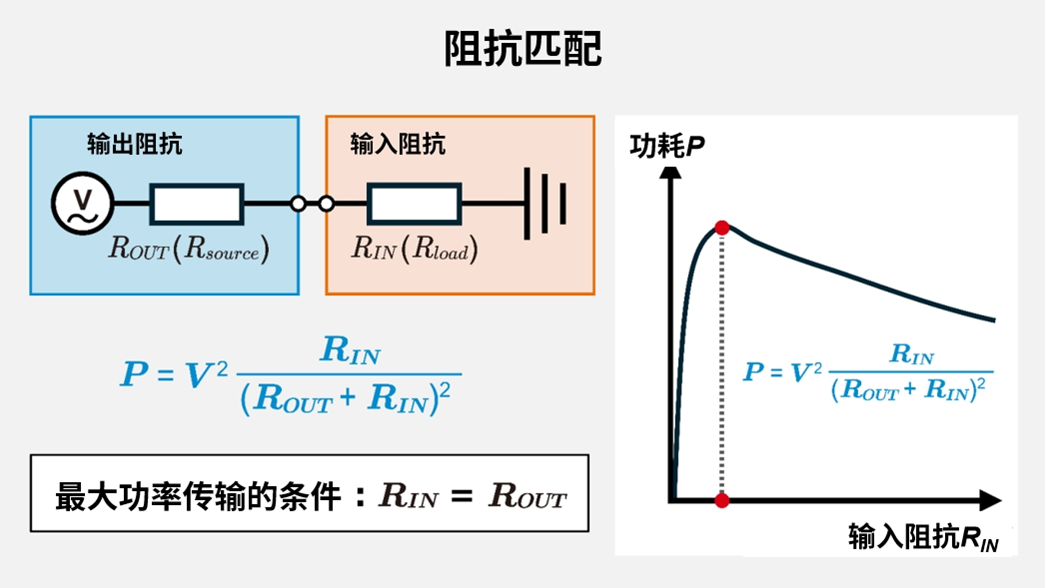 阻抗匹配示例