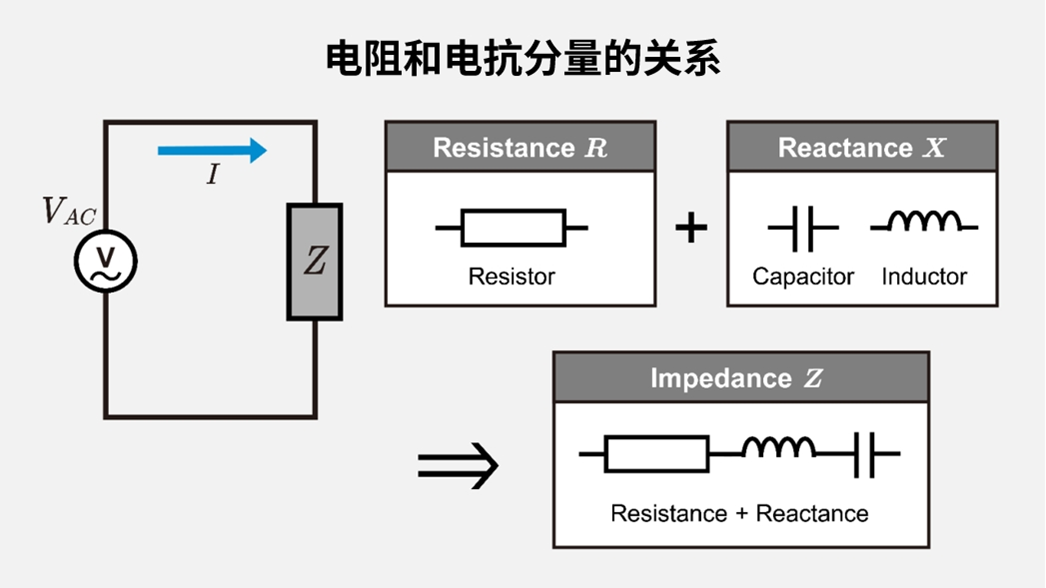 电阻和电抗分量