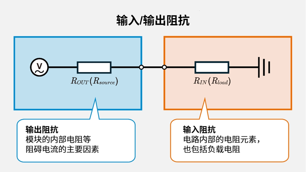输入输出阻抗概念
