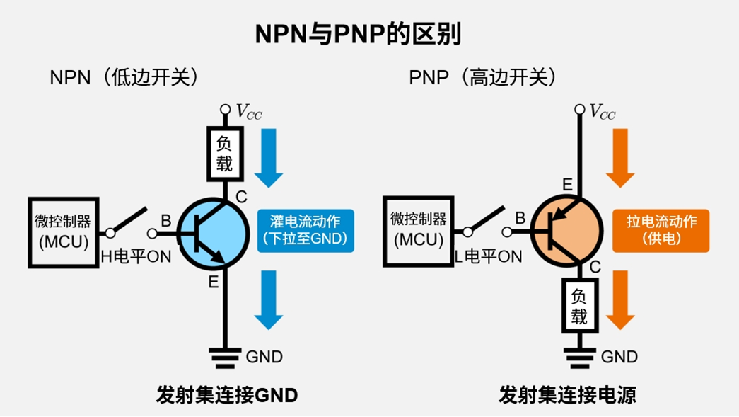 NPN与PNP的区别