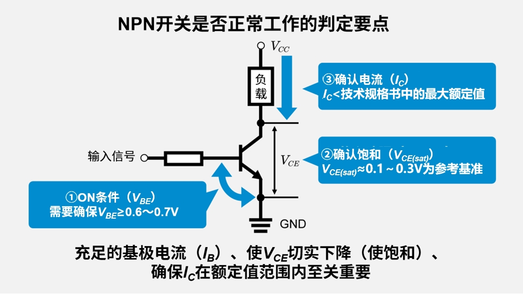 NPN晶体管正常进行开关工作的条件