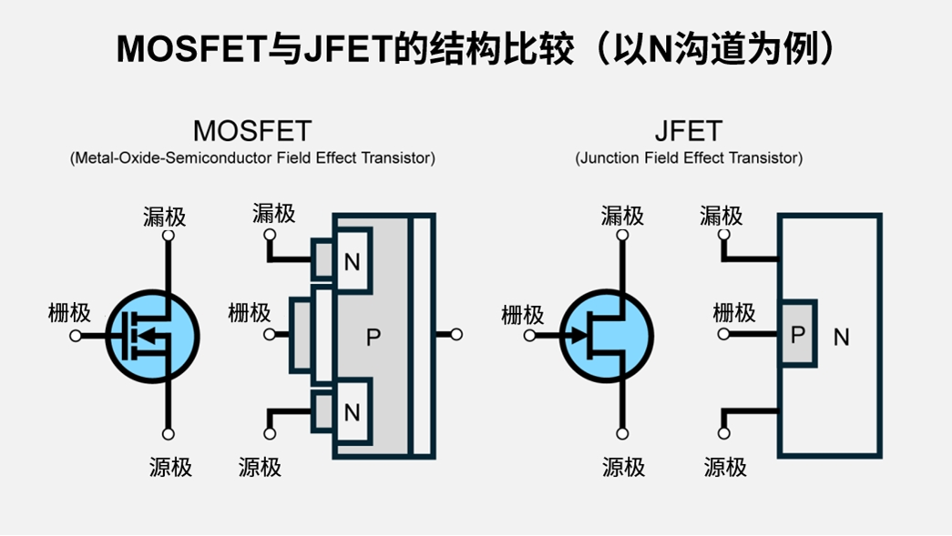 MOSFET与JFET的结构比较