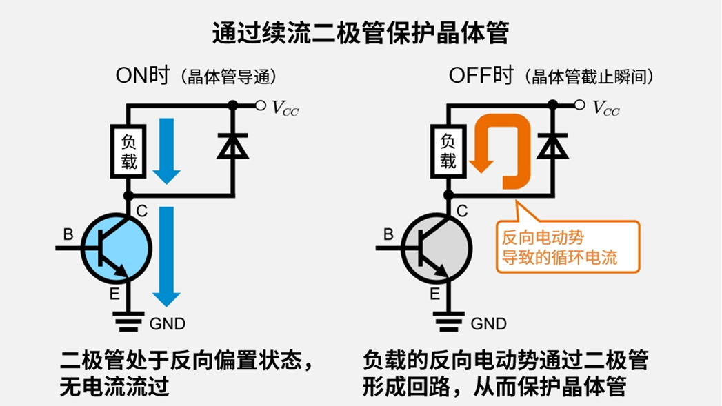 配置续流二极管