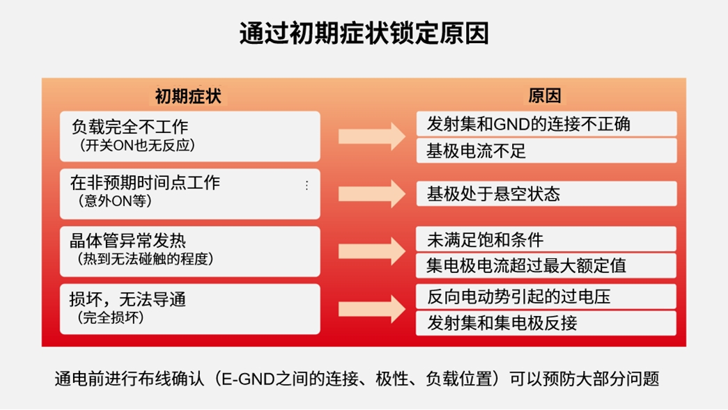 接线错误、反接、过电流的初期症状