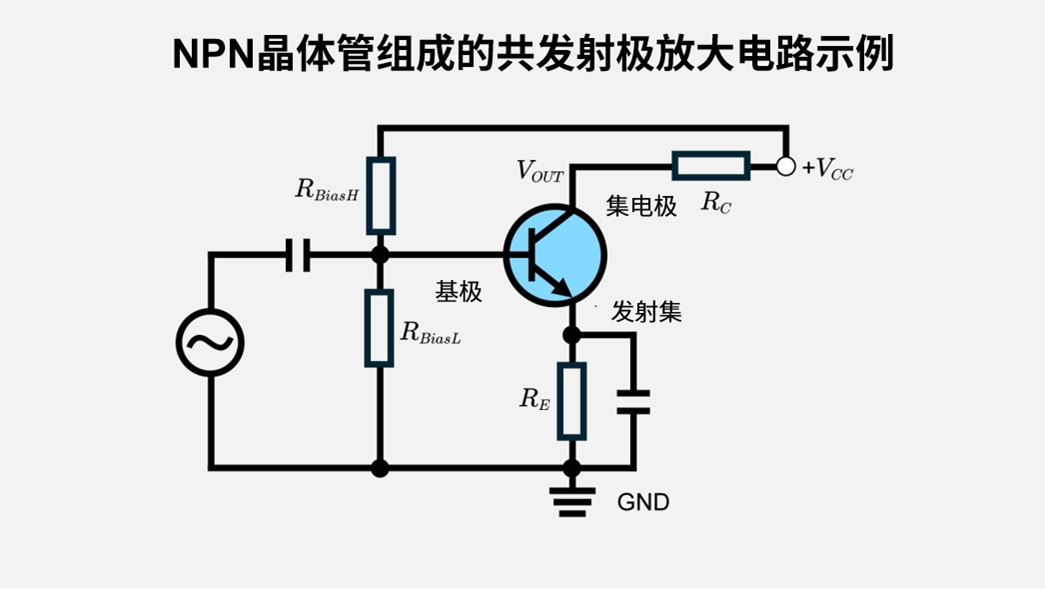 共发射极放大电路