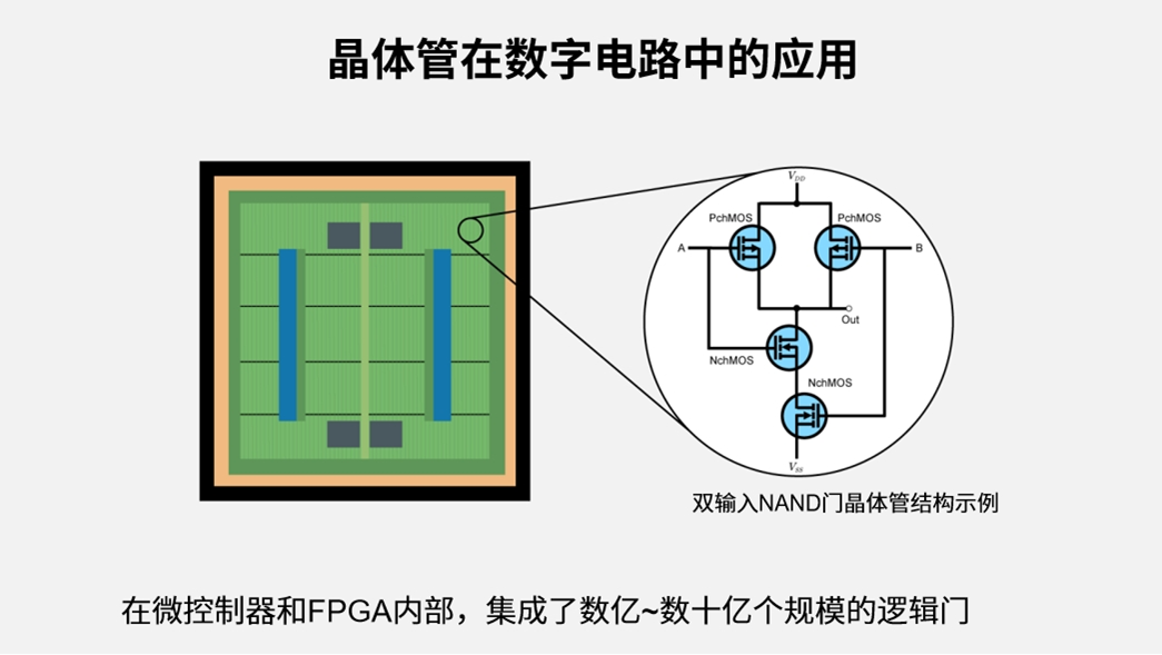 晶体管在数字电路中的应用