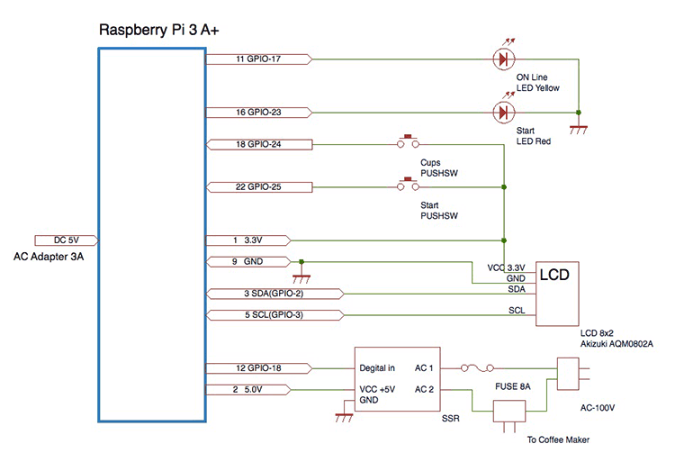 coffee-maker-with-raspberry-pi-02-01