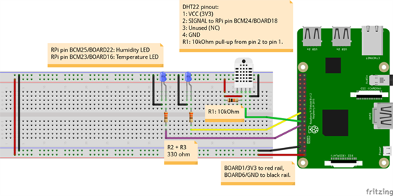 DHT22 Actionable Diagram