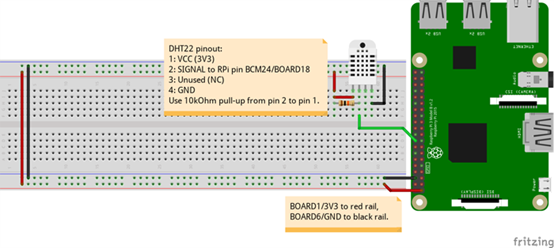 Raspberry Pi with DHT22 diagram
