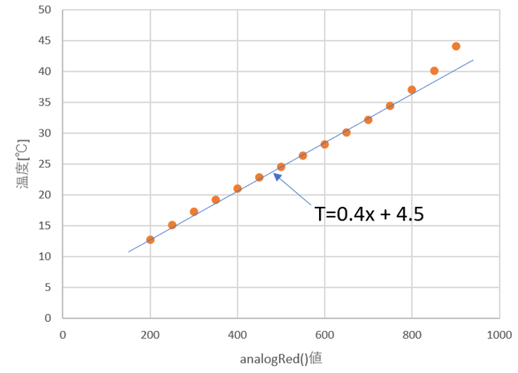 learning-electronics-03-06