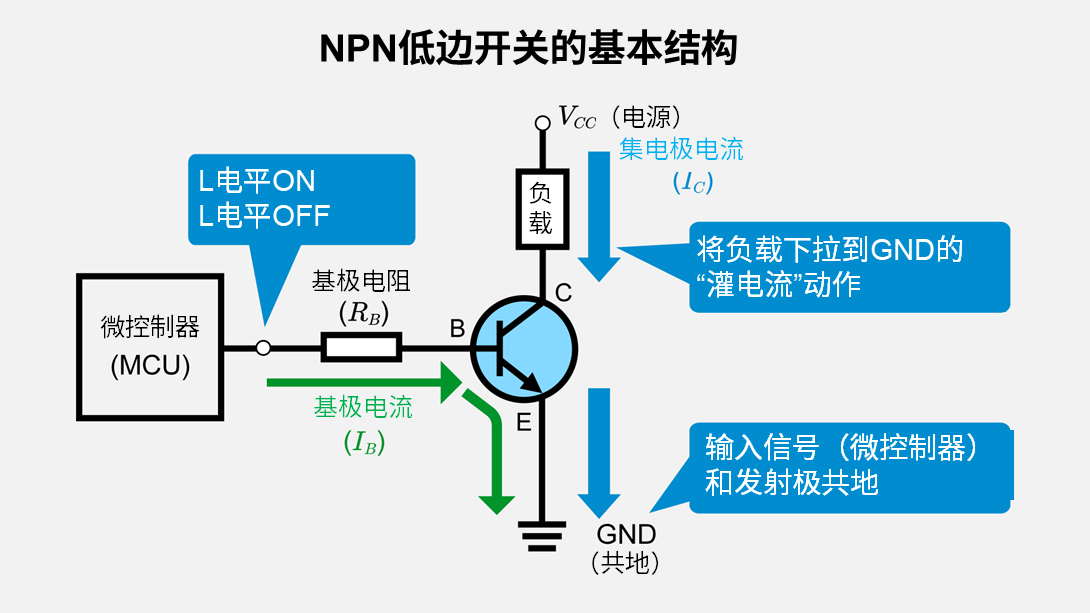 低边开关的基本结构