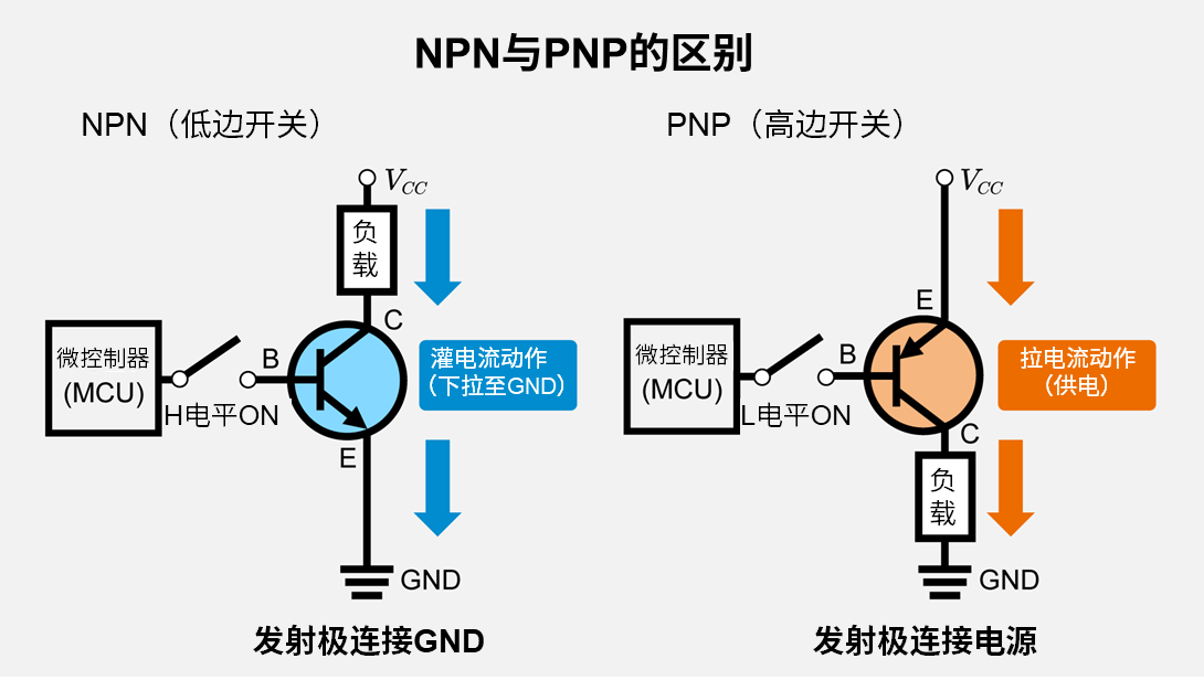 NPN与PNP的区别