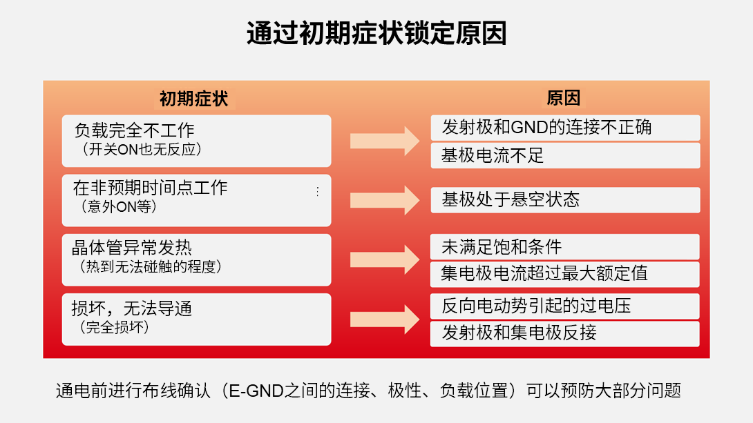 接线错误、反接、过电流的初期症状