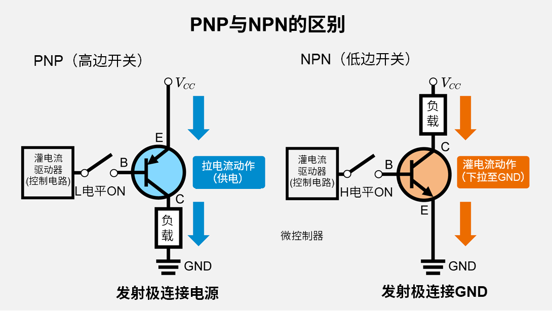 PNP与NPN的区别