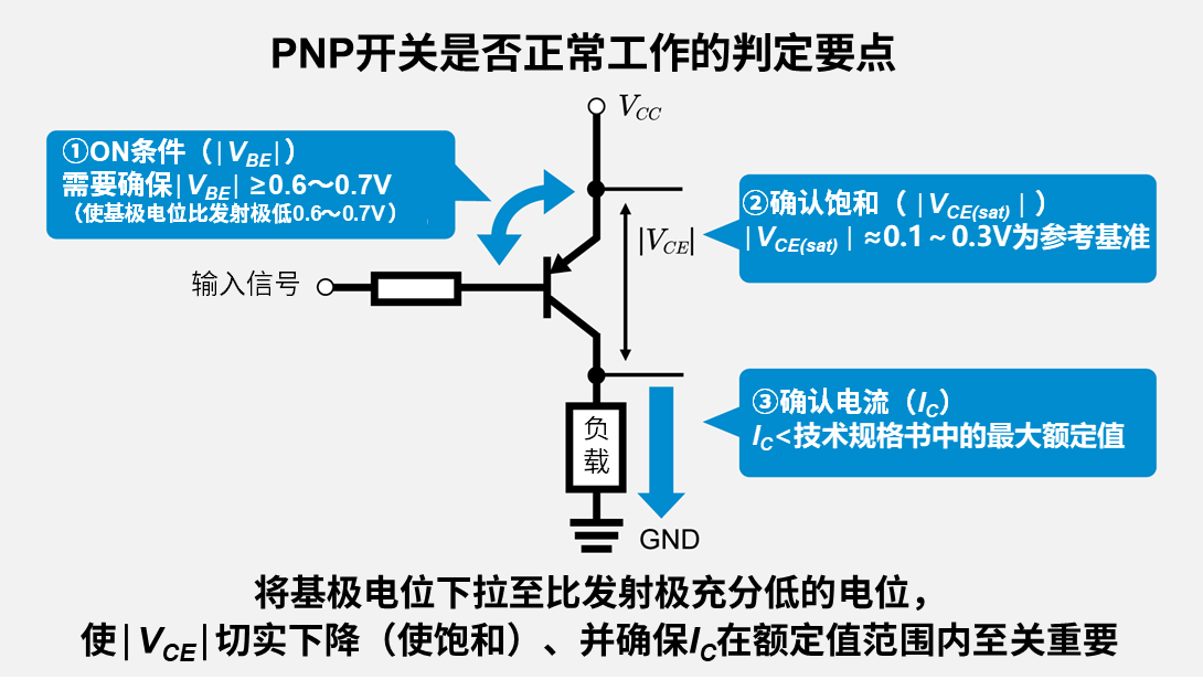PNP晶体管正常进行开关工作的条件
