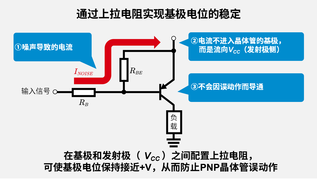 上拉电阻对基极电位的稳定作用