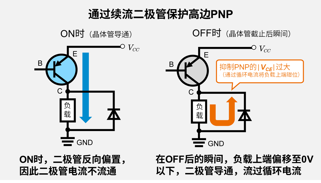 续流二极管配置