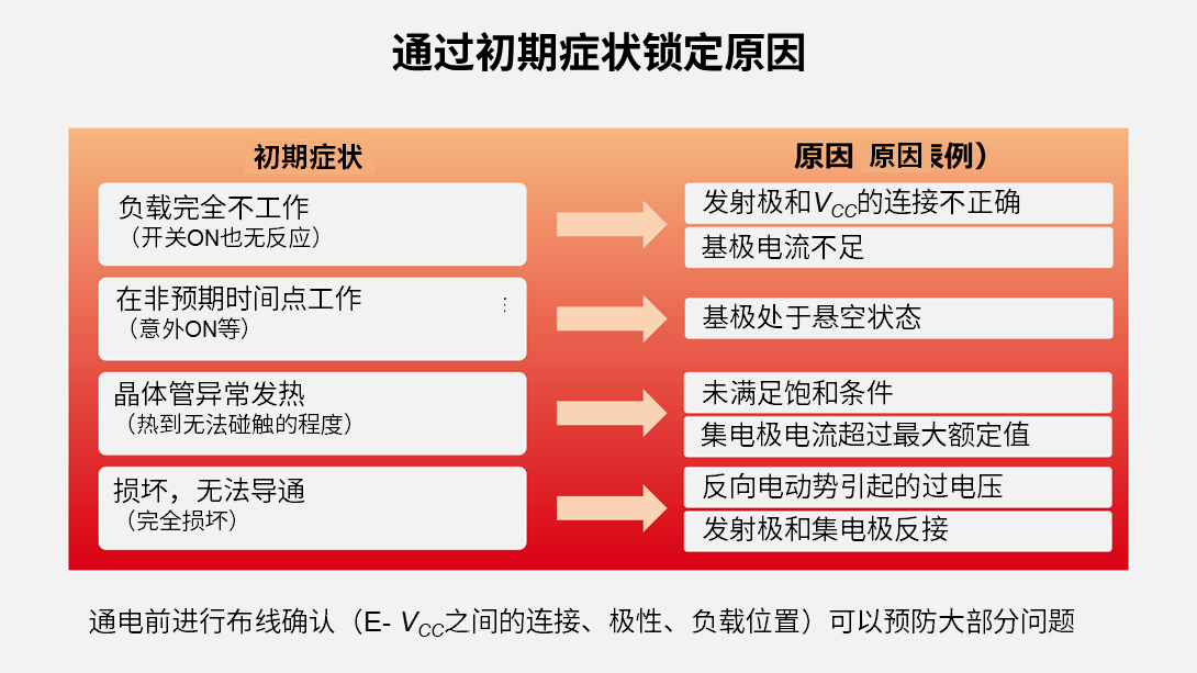 接线错误、反接、过电流的初期症状