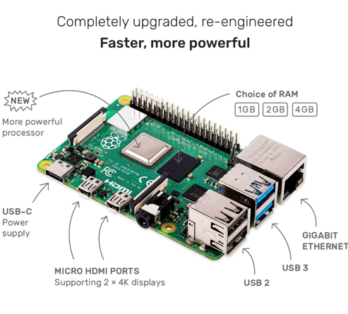 basic-of-raspberrypi_01_02