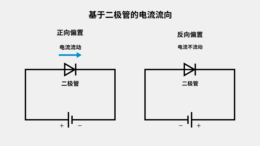 基于二极管的电流流动