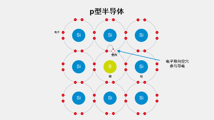 p型半导体的硅晶体结构