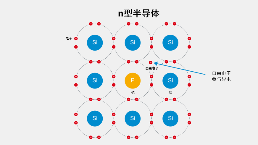 N型硅半导体的晶体结构