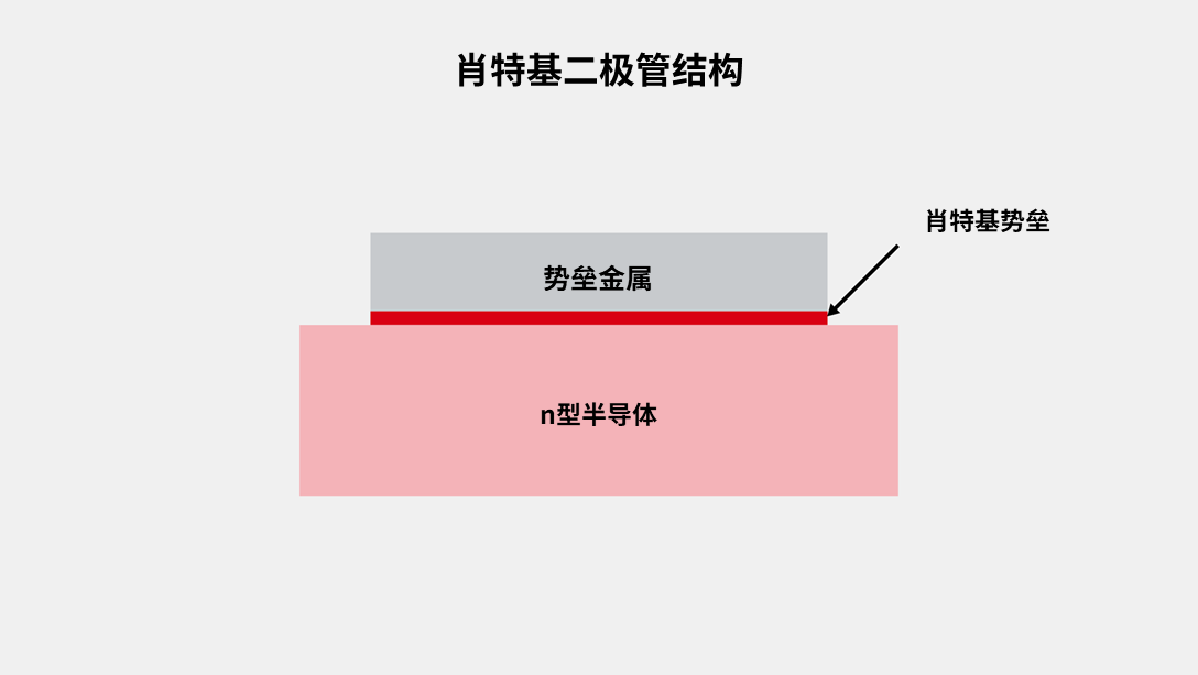 肖特基势垒二极管的结构