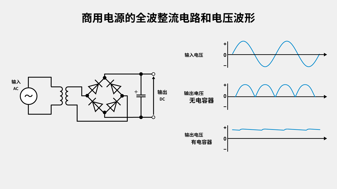 商用电源的全波整流电路和电压波形