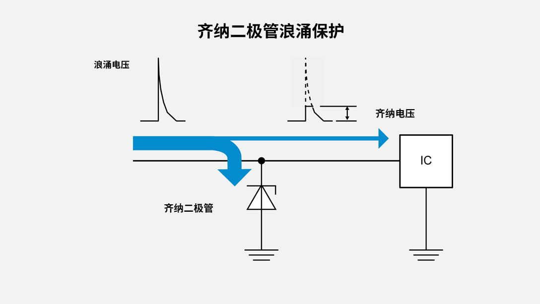 齐纳二极管对IC的保护