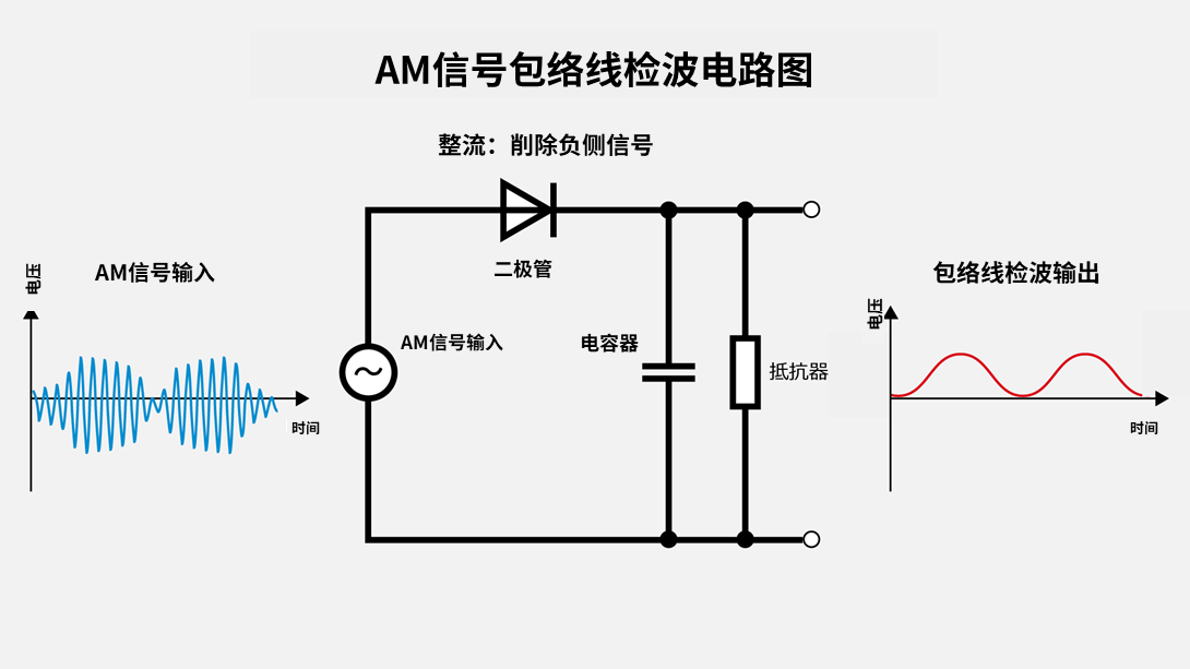 AM信号包络线检波电路图
