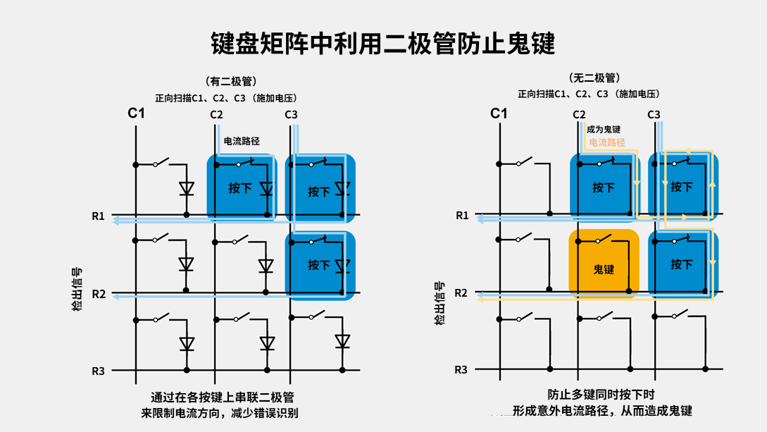 键盘矩阵中利用二极管防止鬼键