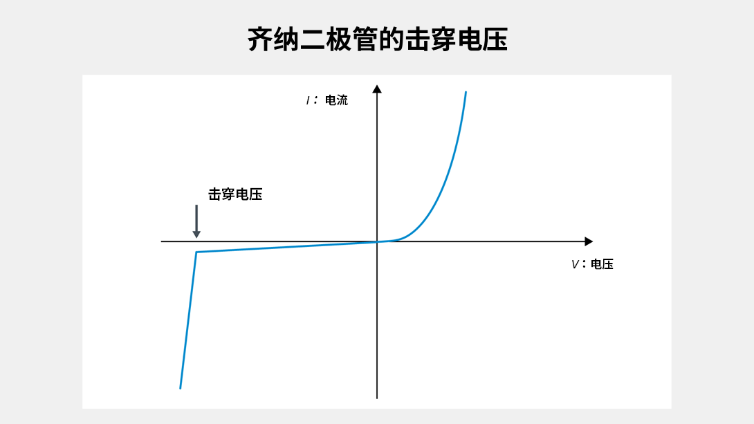齐纳二极管的击穿电压
