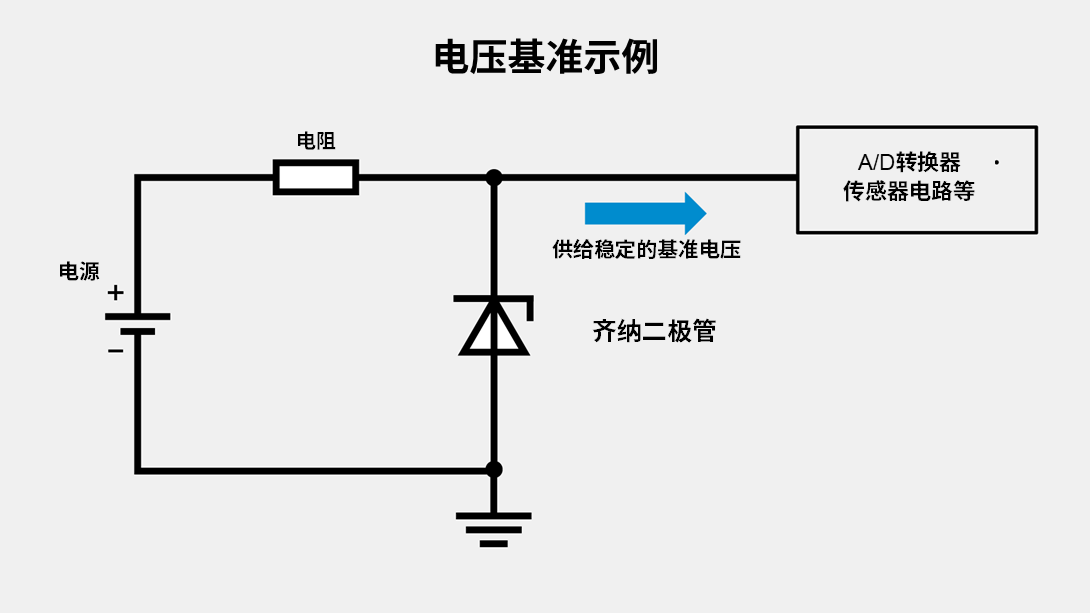 利用齐纳二极管实现电压基准的示例