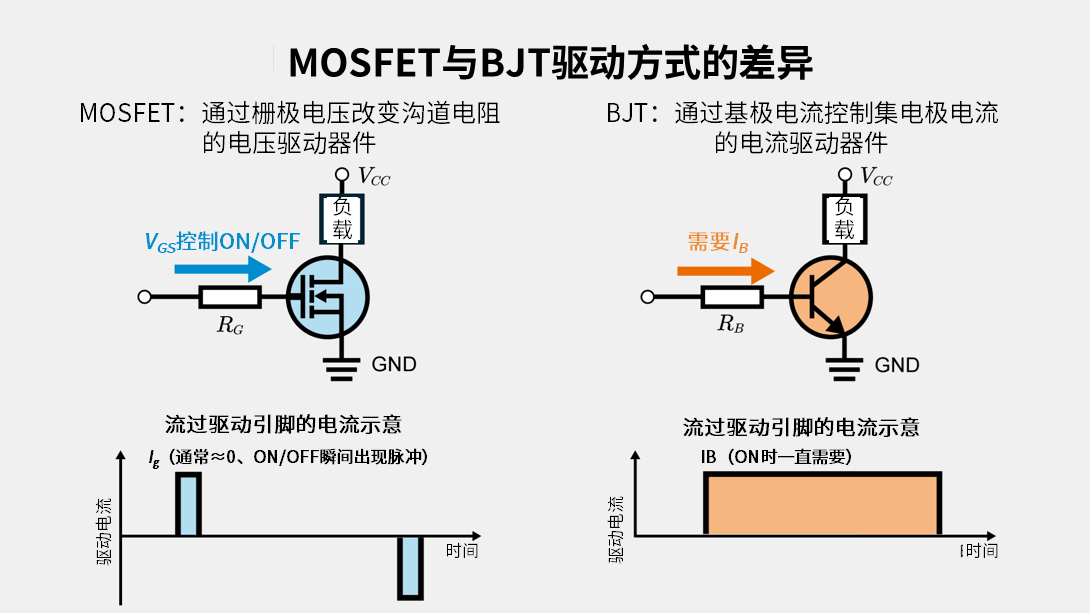 MOSFET与BJT的驱动方式比较