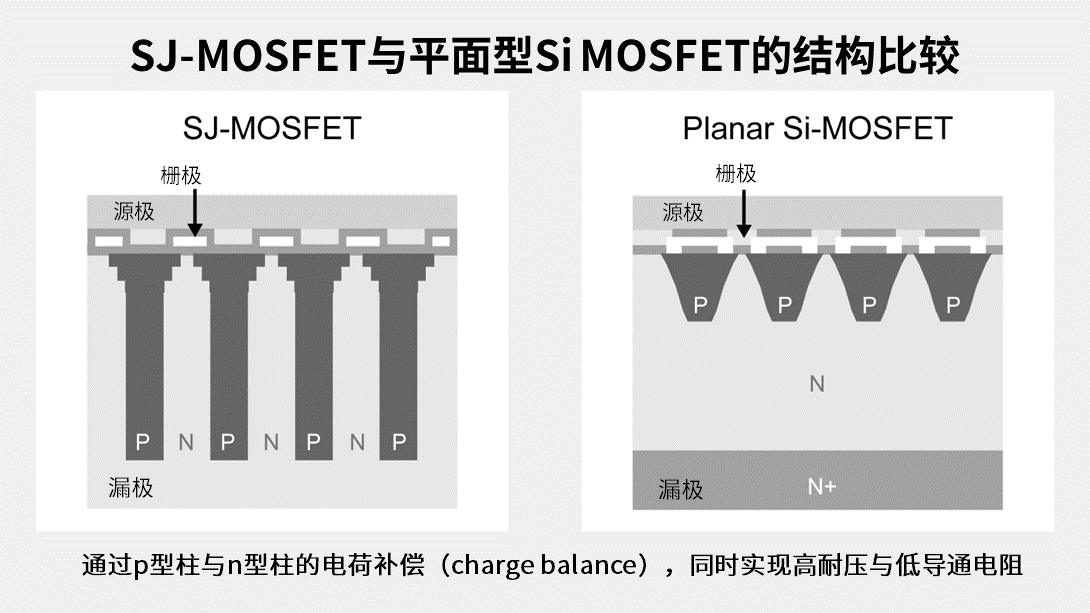 超级结MOSFET与平面MOSFET的结构比较