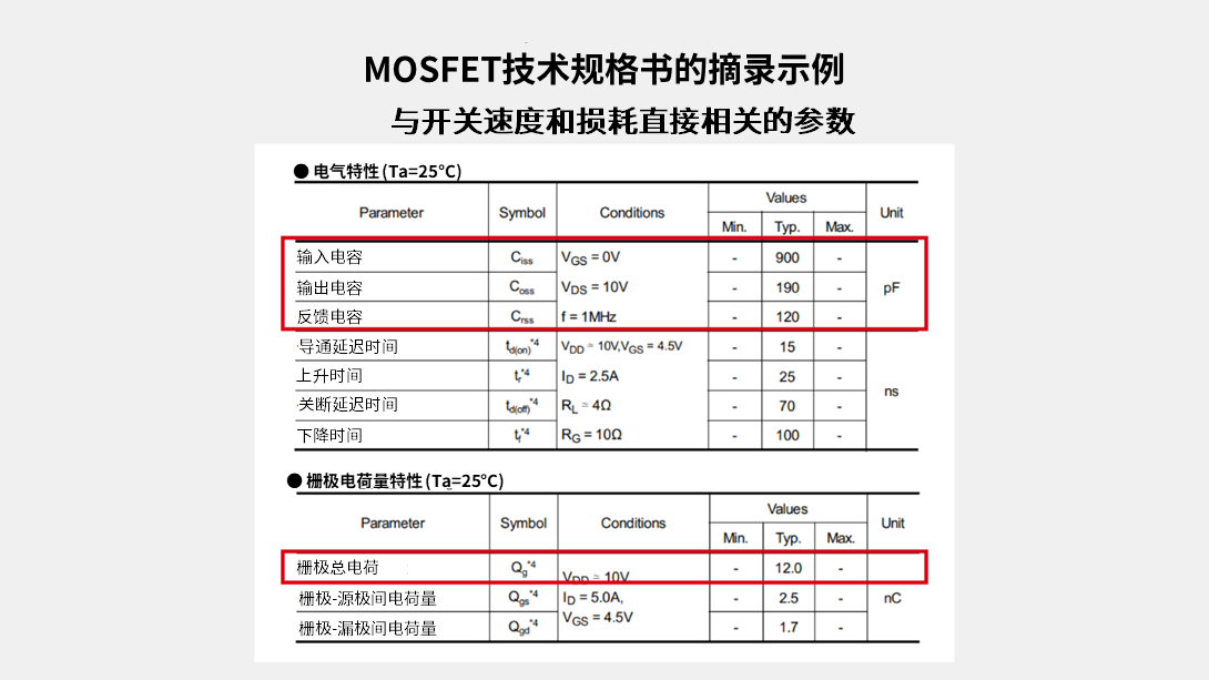 MOSFET技术规格书摘录示例(输入电容、输出电容、反馈电容、总栅极电荷)
