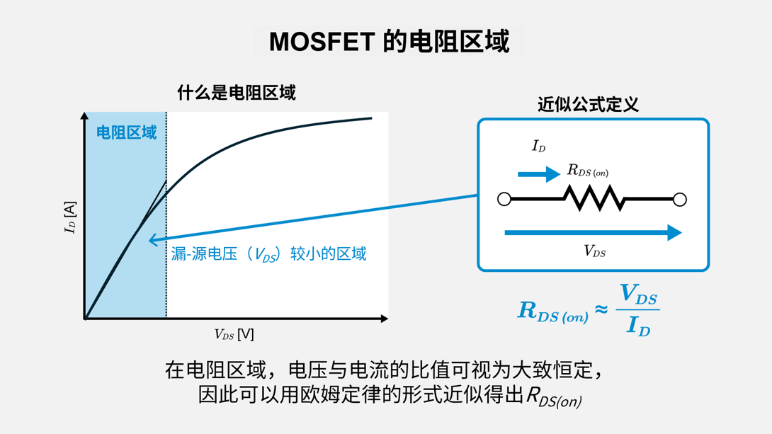MOSFET的电阻区