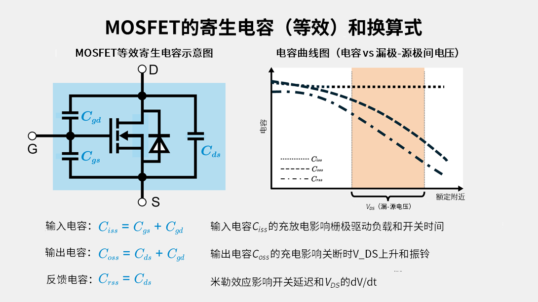MOSFET寄生电容示意图,以及Ciss /Coss/ Crss的转换公式