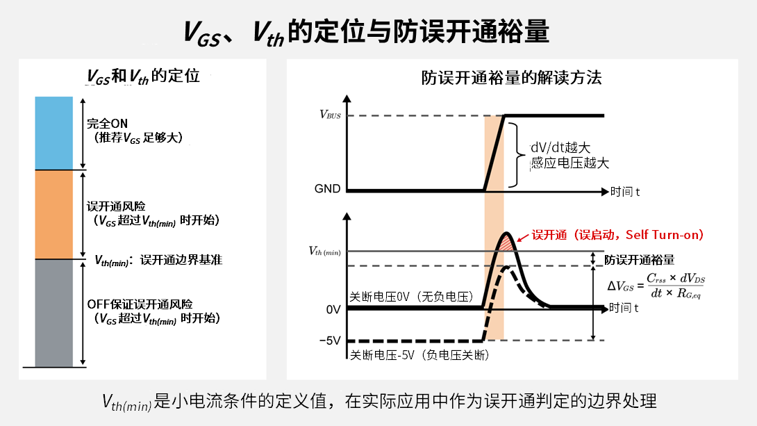 误启动(Self Turn-on)机理