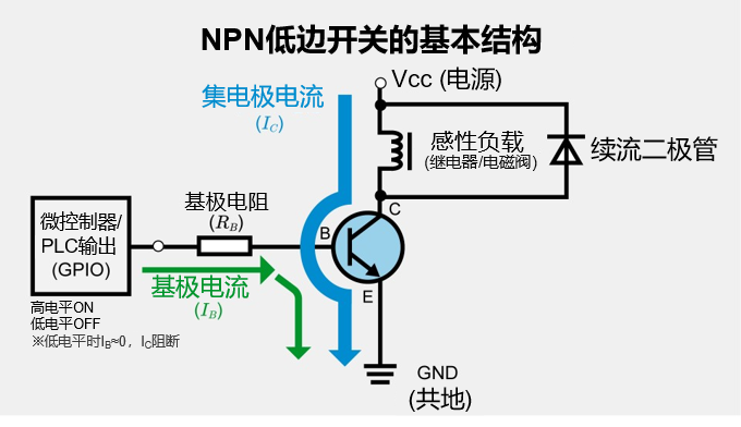 NPN低边开关的基本结构