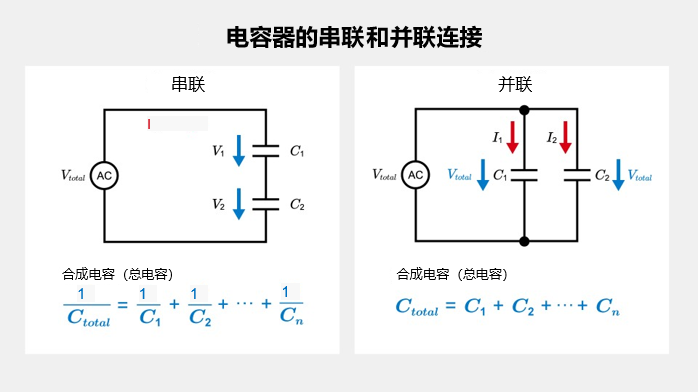 电容器的串联和并联连接