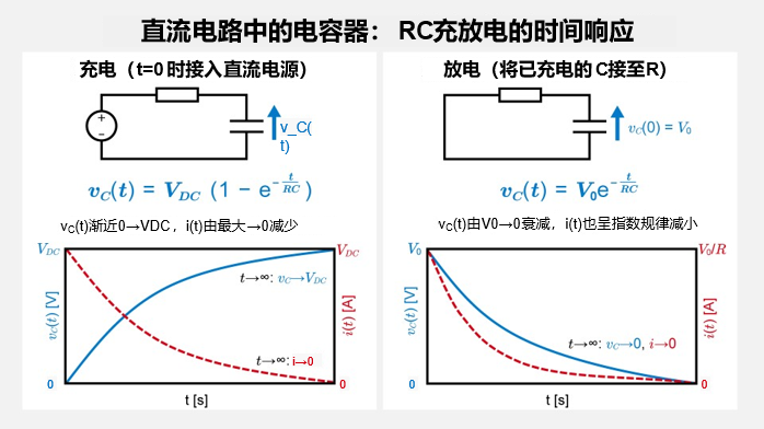 直流电路中的充放电