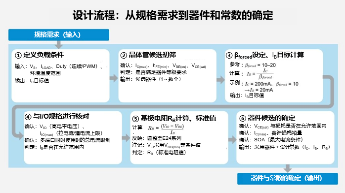 低边开关的设计流程