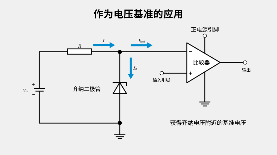 通过串联电阻供给齐纳电流,并将齐纳两端电压接入比较器的基准输入端的电路示例